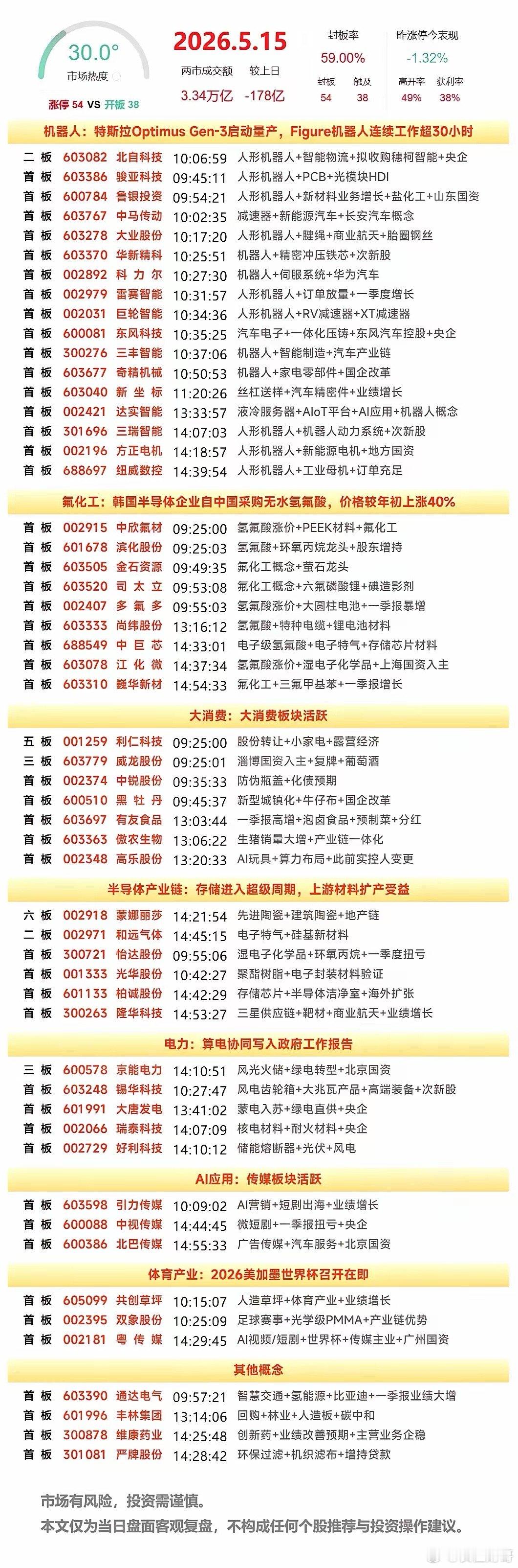 周末复盘：巨轮智能、大唐发电、京能电力、多氟多隔日走势的一些看法！1、巨轮智能（