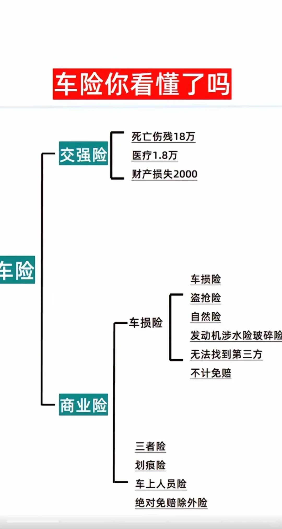 汽车保险