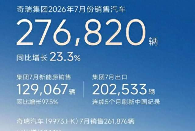 7月销量：丰田-24%，奇瑞涨23%，日系车为王油车至上的时代结束了