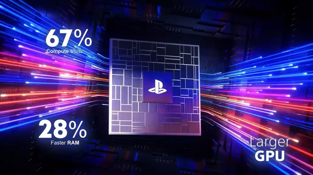 索尼今晚发布了PS5 Pro，相比PS5规模增加67%那就是60CU，相当于A卡