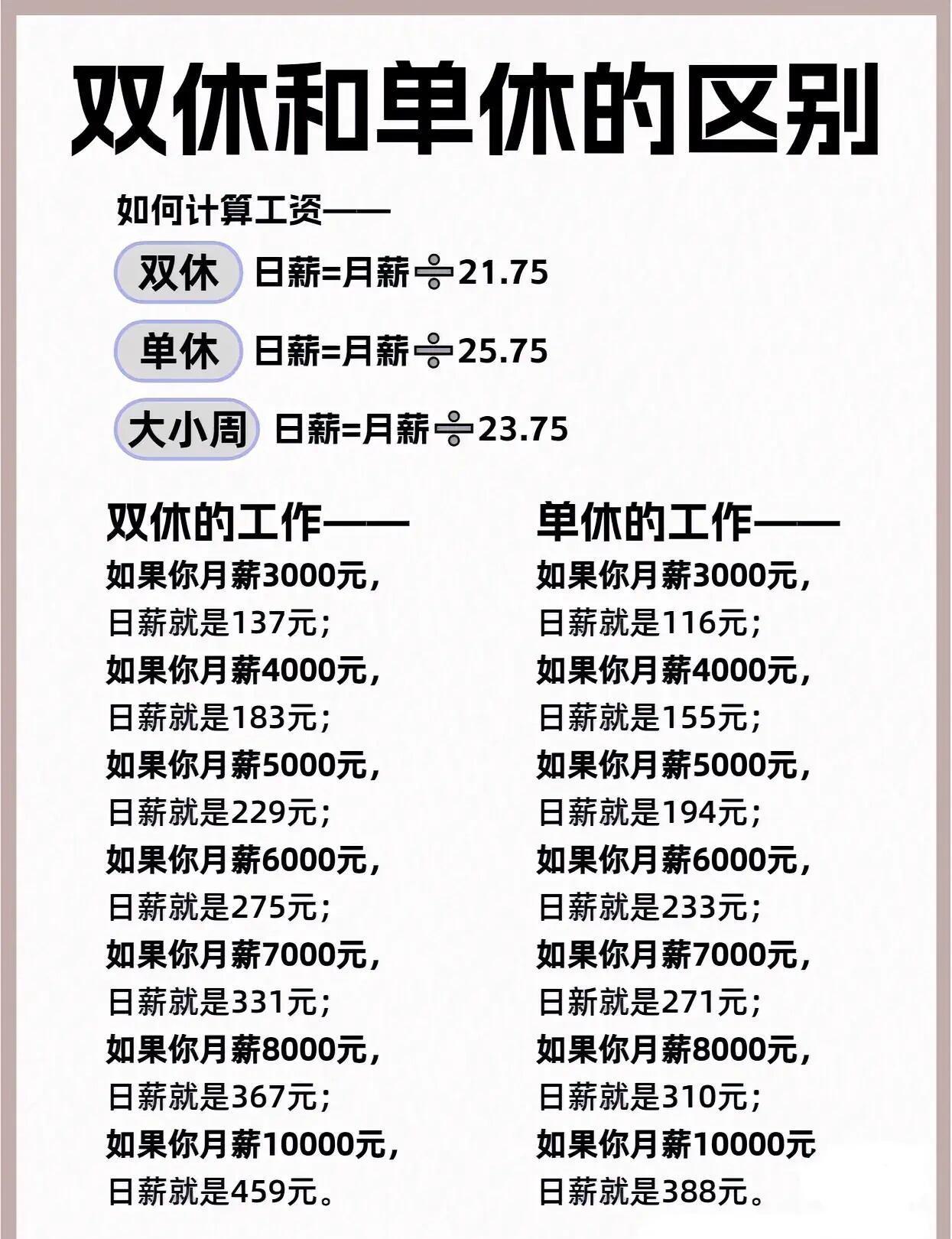 单休和双休的区别原来这么大 ​​​