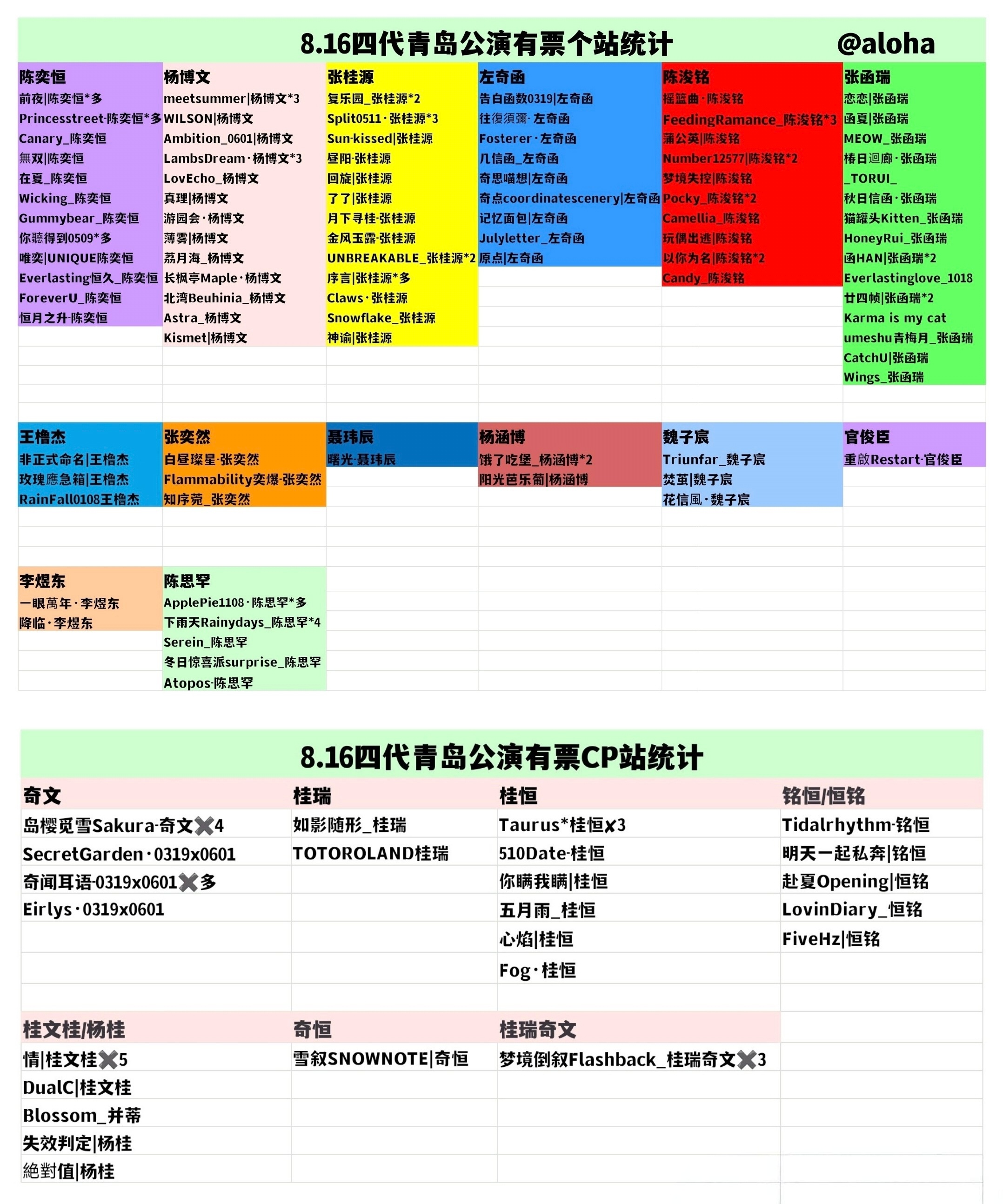 【TF四代】肆意少年演唱会 .肆意少年抢票 8月16日-17日 TF家族四代青岛