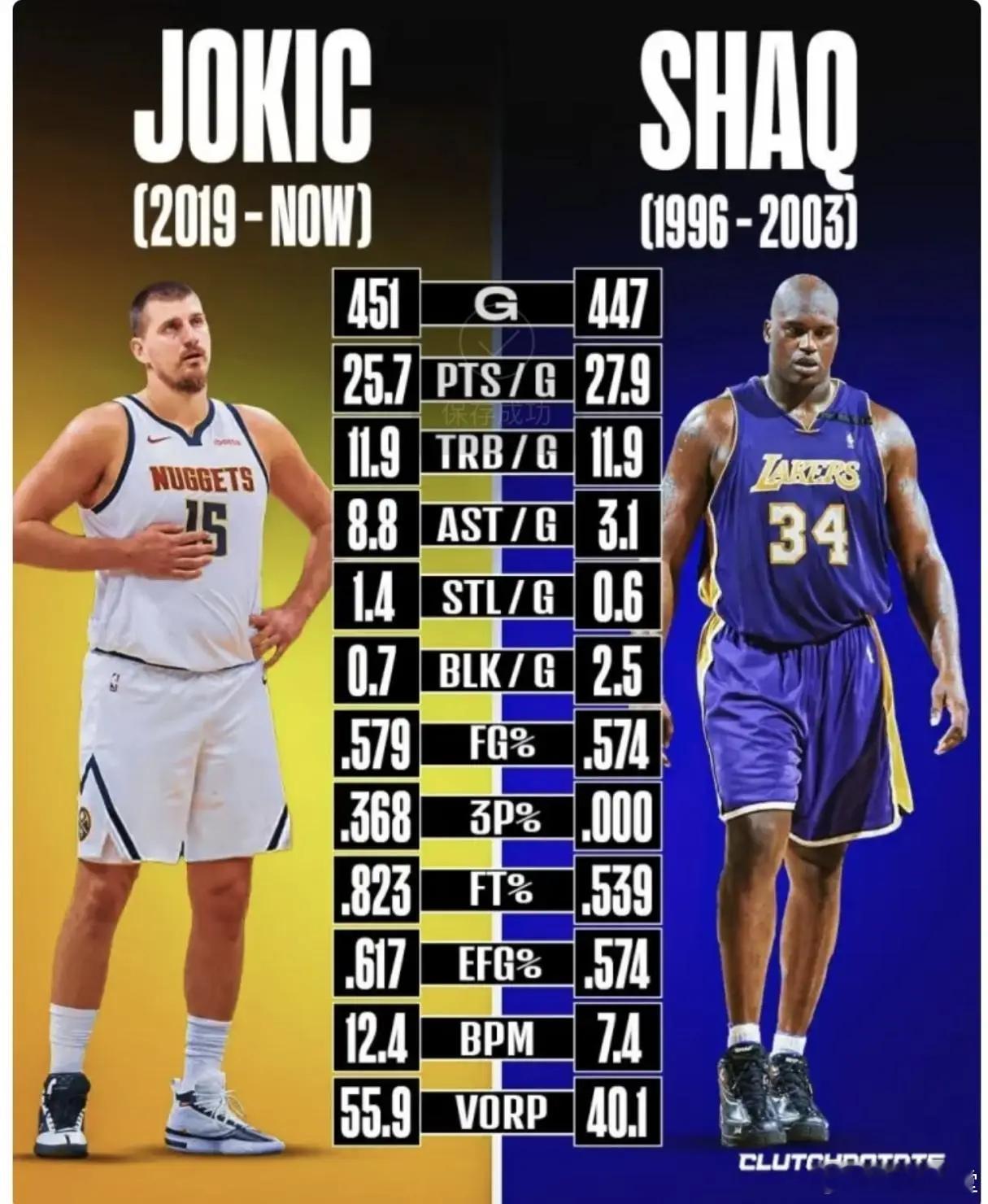 约基奇vs奥尼尔，你选谁做建队核心？ 