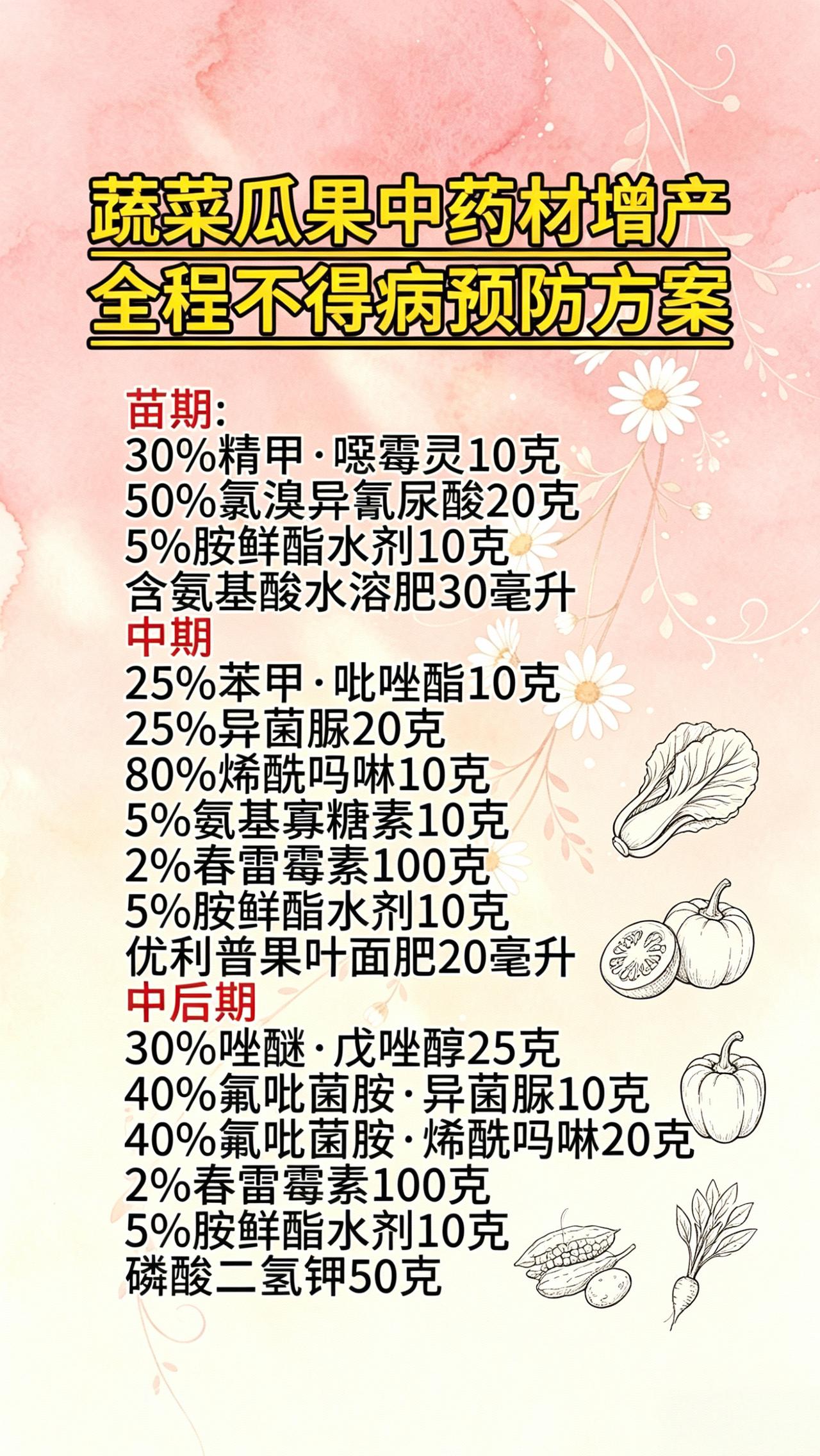 农业种植 病害防治 增产增收 农资经销