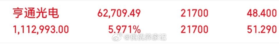 亨通光电精准拿捏，跟上的直接吃肉，扣666沾喜气！ 