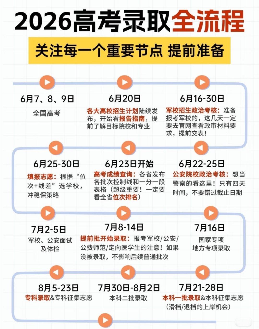 说句大实话，很多线下机构也是拿类似工具出方案，还收你几千块。现在直接AI辅助，成