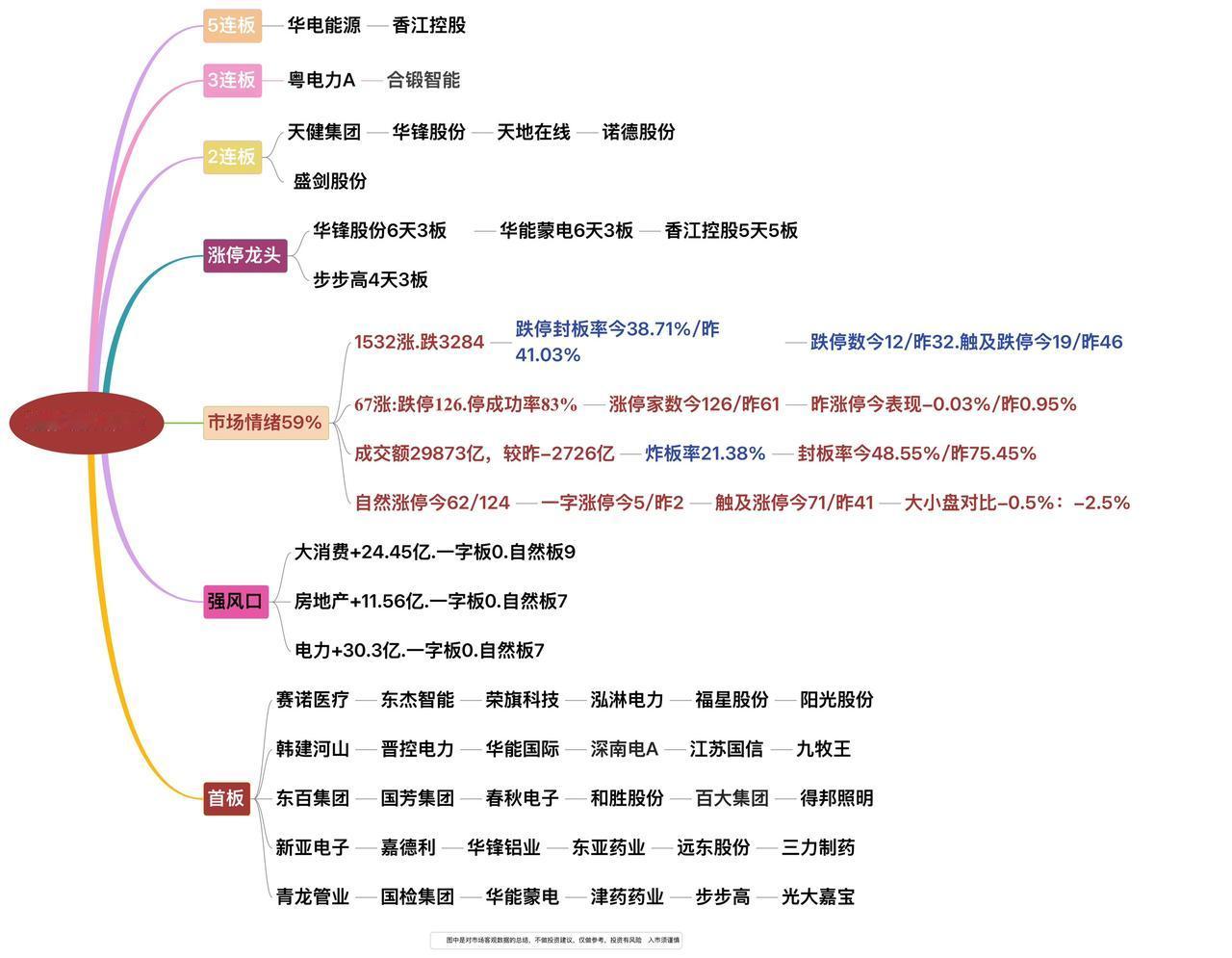 5月29日涨停龙头复盘！