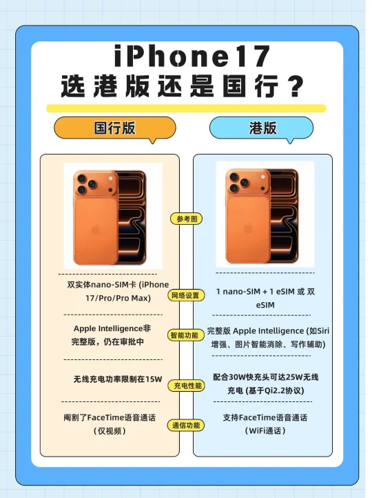 ✨iPhone17选港版还是国行版❓（详细版）