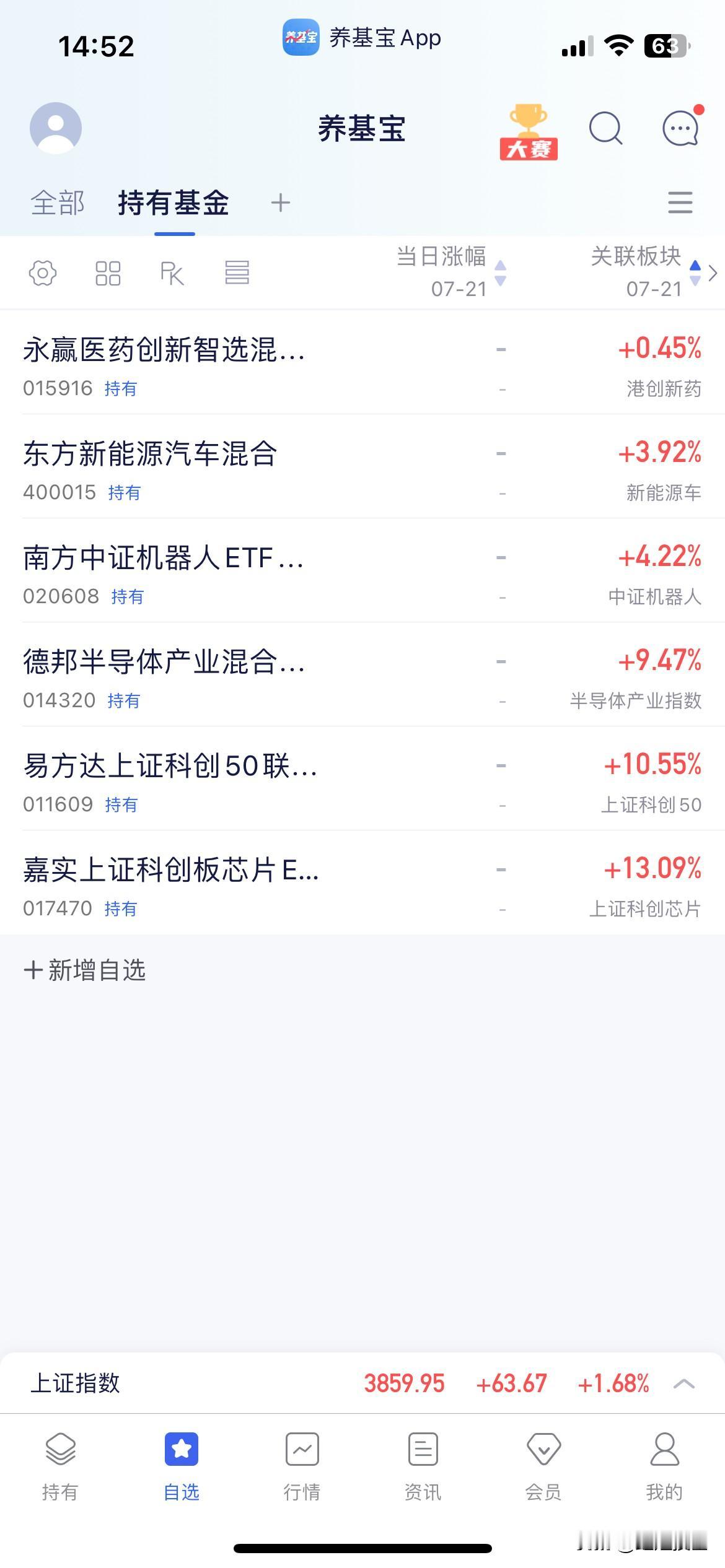 7.21基金操作分享

下午指数一路震荡上行，太魔幻了，早上最低指数跌超1%下午