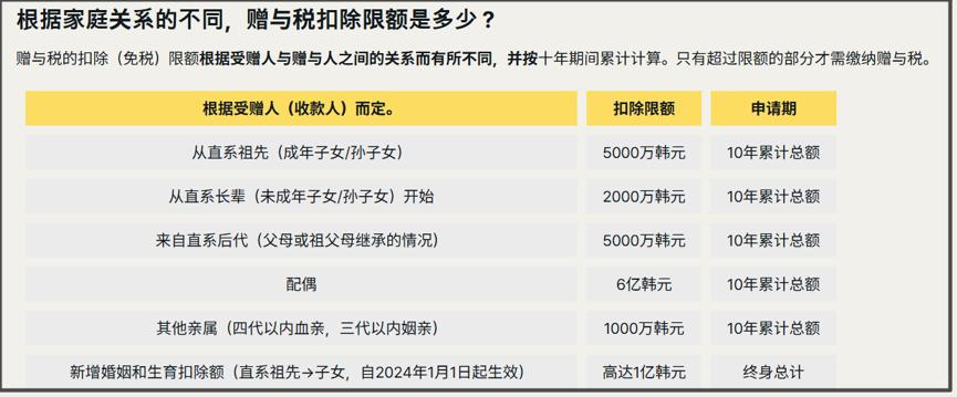 根据TossSecu－rities数据，今年第一季度，韩国18岁以下未成年人的新