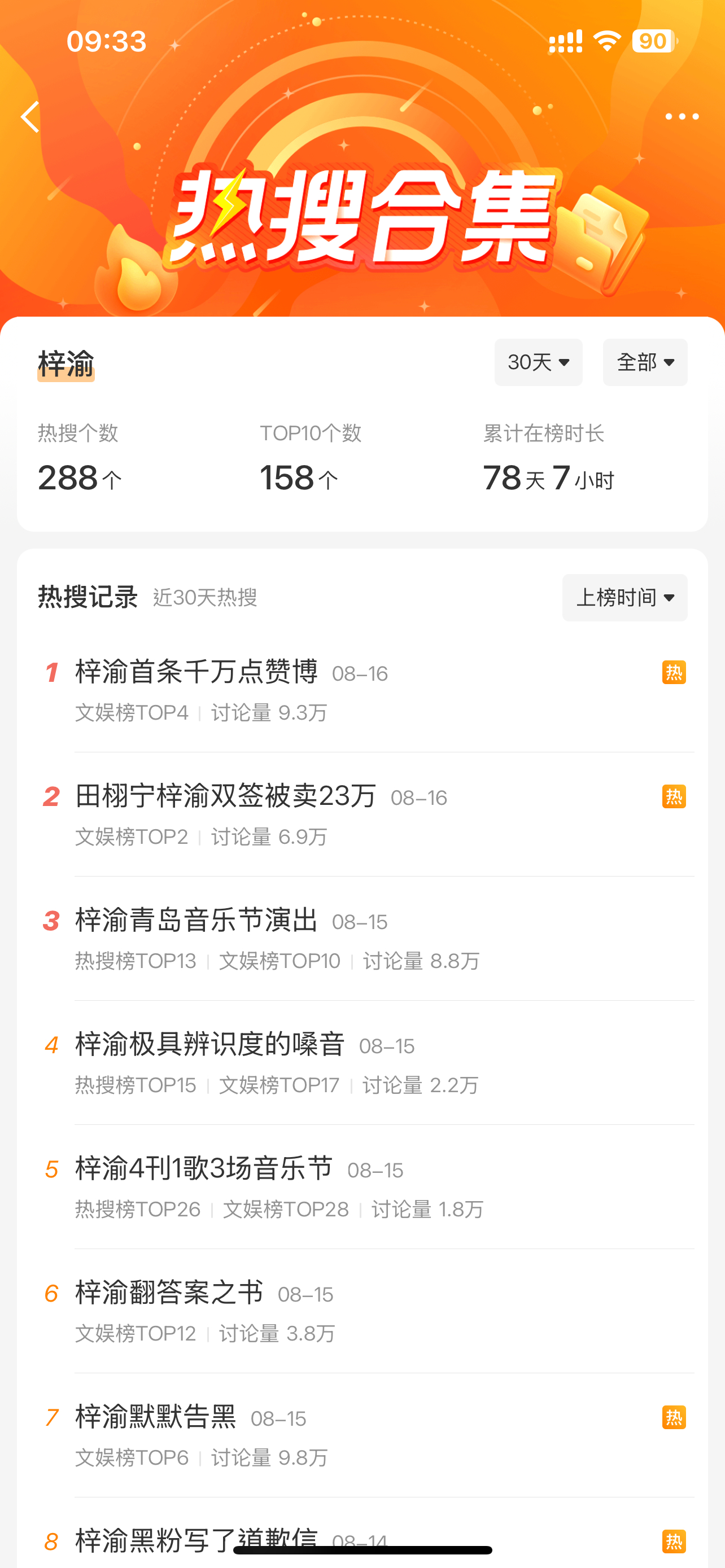 为什么梓渝的热搜比田栩宁多一半都不止，但两人的超 like 差这么多？什么原因？