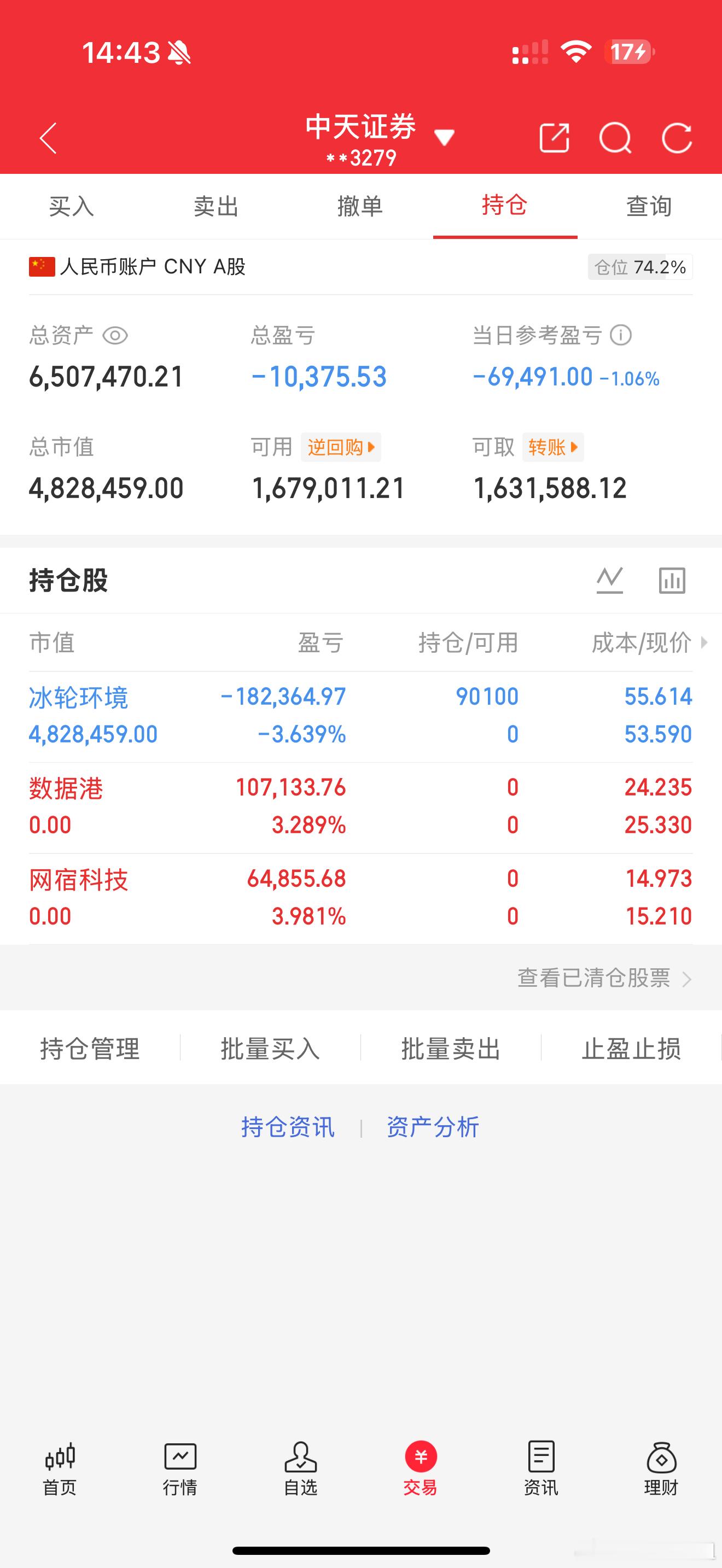 下午加仓了冰轮环境 静待花开 点赞评论168