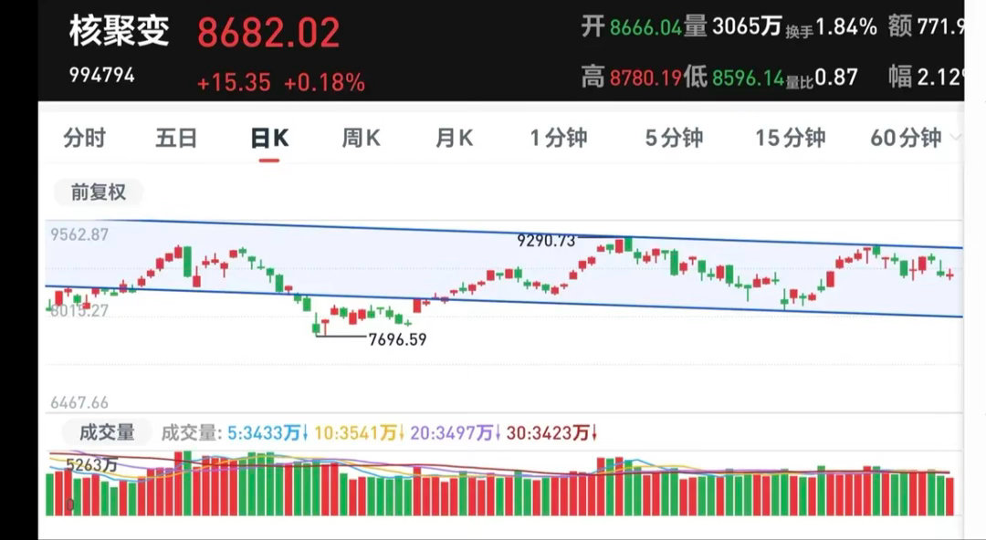 基金：这两个板块的进场点在哪里所有的投资都是投资的未来，所有的投资都是投资的预期