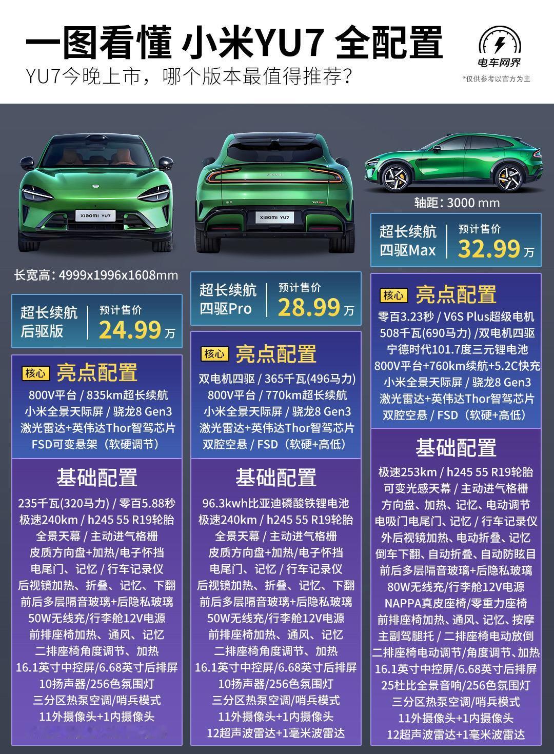小米YU7今晚上市，预计24.99万起售？想入手的先来看看哪个版本最适合你！小米