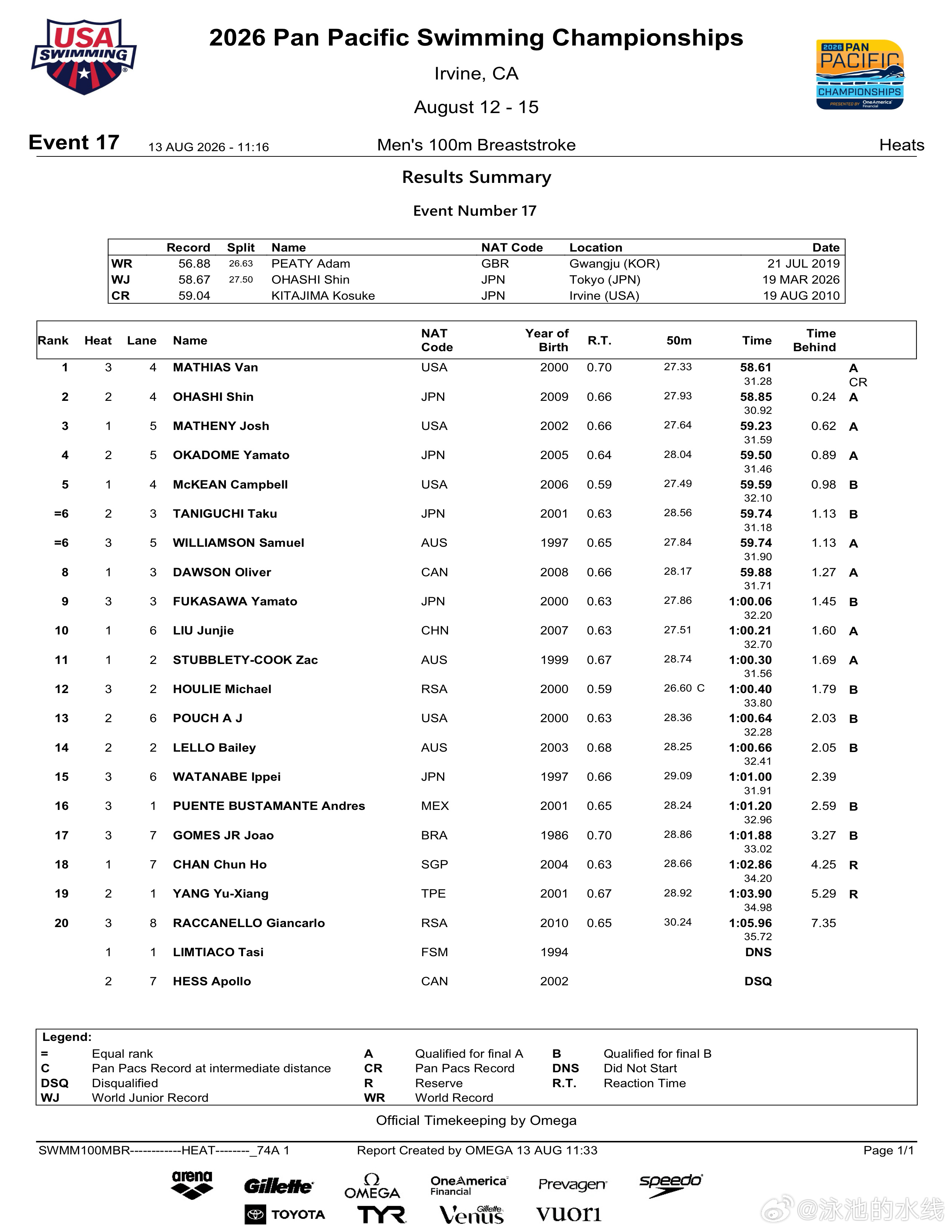 2026年泛太平洋游泳锦标赛 8.13🇨🇳中国队预赛成绩女子400米混合泳余