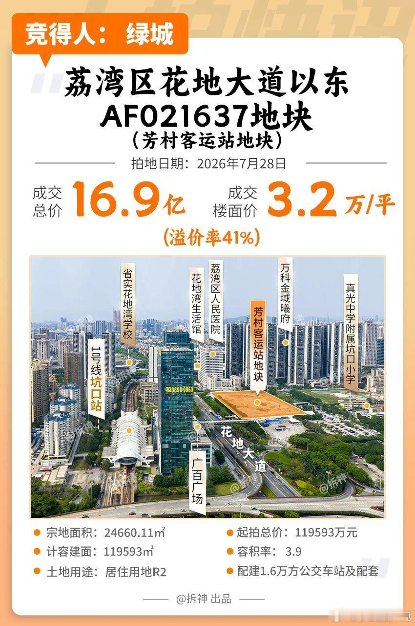 经过两小时50轮竞拍，绿城以16.8593亿元竞得芳村客运站地块扣除配建后楼面价