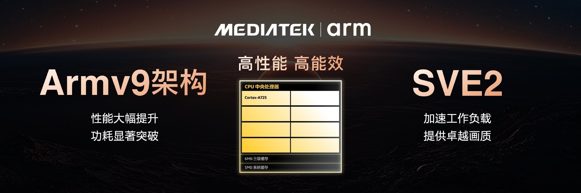 齐头并进，共创未来为应对视频、直播、游戏等重负载应用以及多任务处理需求的增长，M