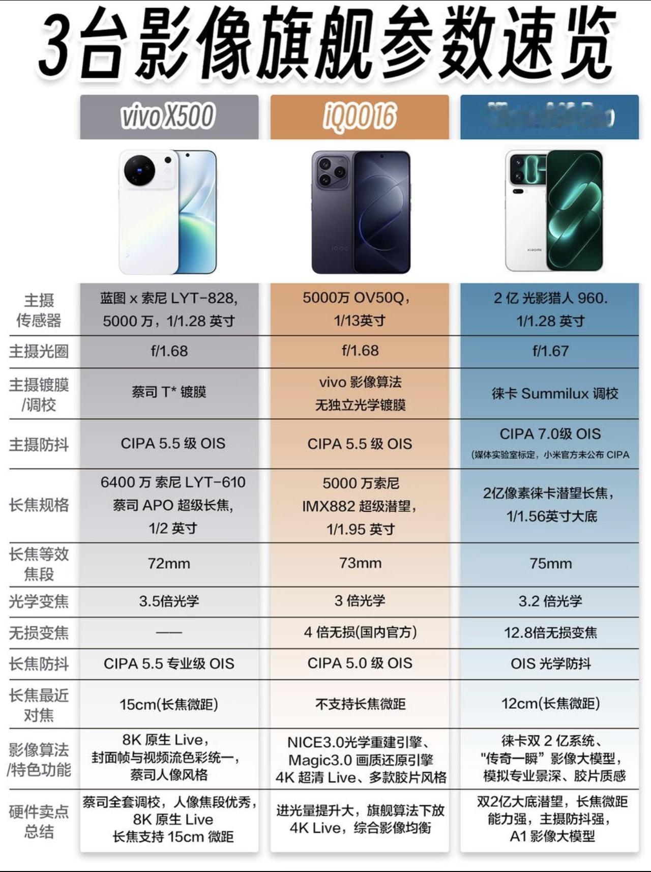 华为Mate X7对决

📏 轻薄手感：华为“薄”出天际
- 华为Mate X