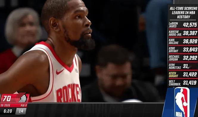 谁是大王谁是小王一清二楚了，2026年至今末节场均得分最高者是：
1、湖人的詹姆