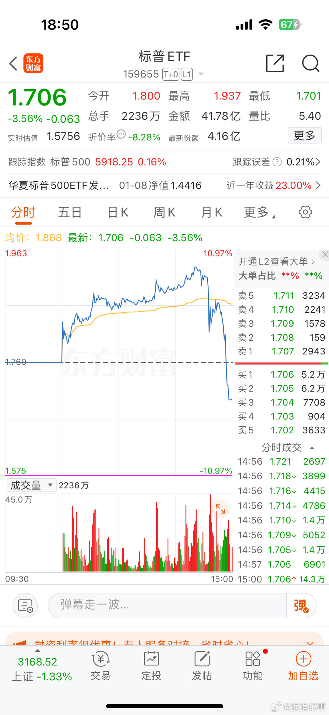 从大涨到跳水，只需要不到半小时…这些ETF真的是过山车，跟A股一样。 