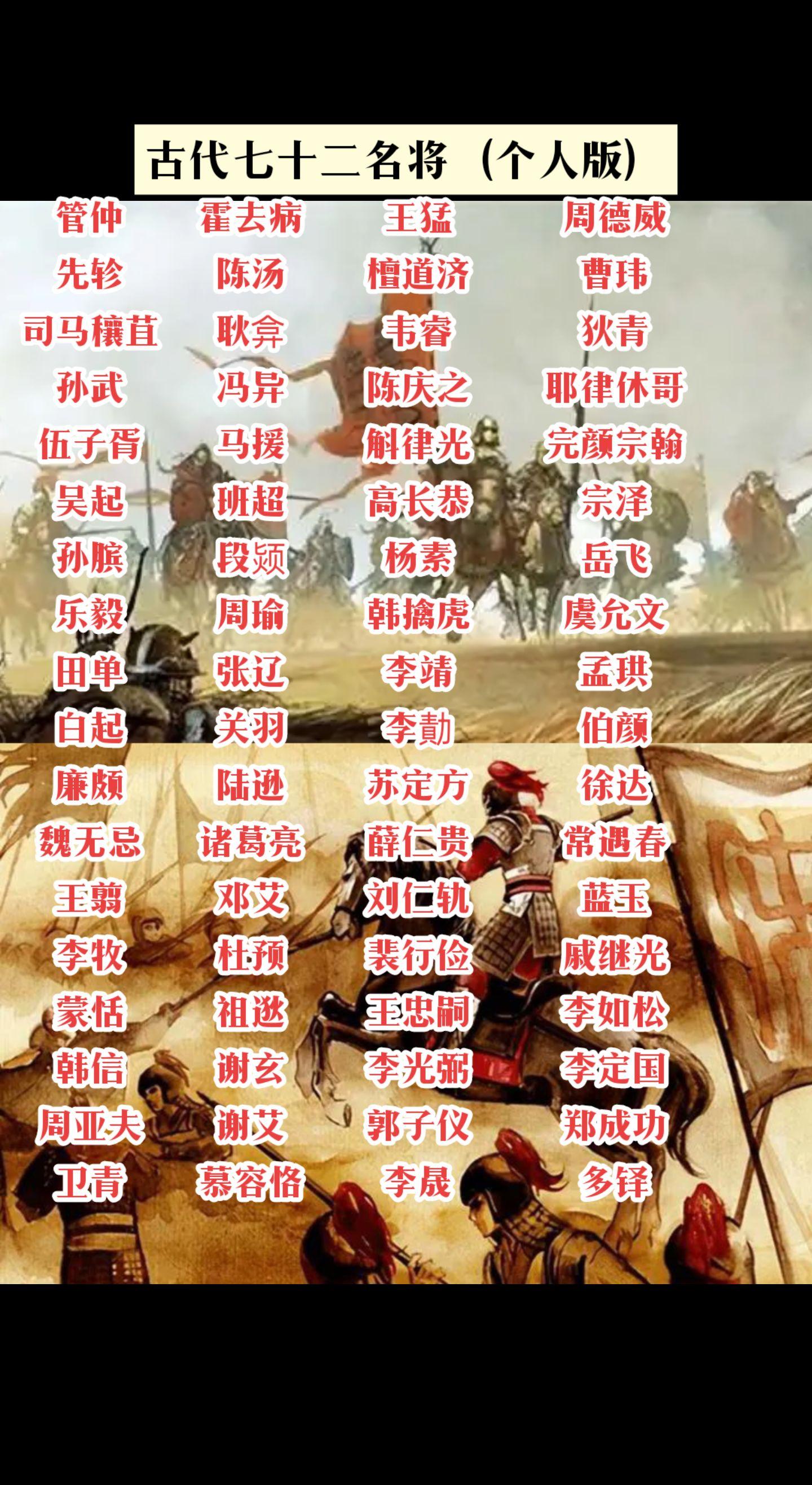古代72名将