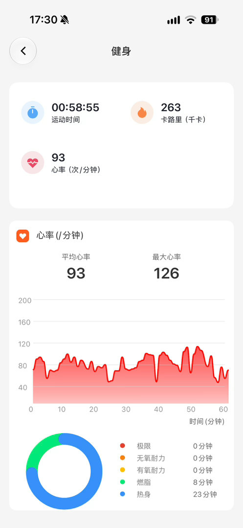中午吃多了怕好不容易减的又反弹，于是紧急自救[柯基] ​​​