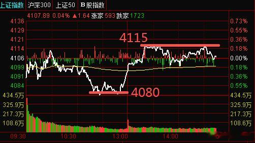 今天我们直接"从ICU抬进KTV"——韩国股市今天大涨反弹，A股科技股又集体反攻