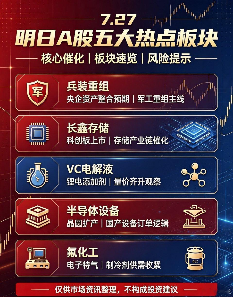27日五大核心热点板块全梳理｜催化+标的一览一、兵装重组（央企资产整合主线）核心