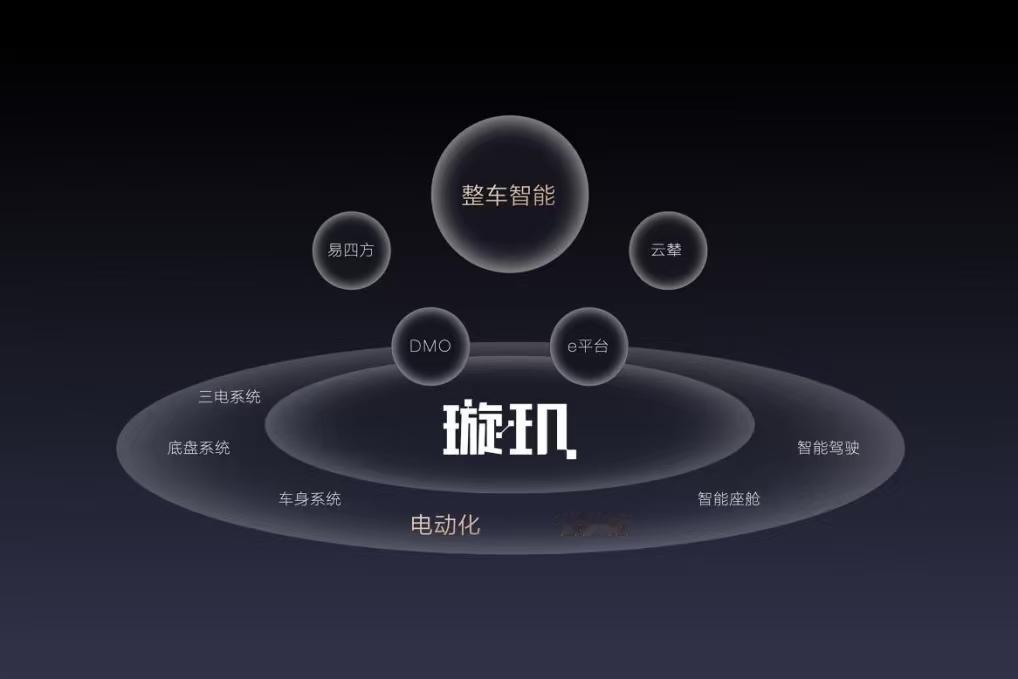 近日，易车发布的最新数据显示，比亚迪 2025 年海外市场拓展再掀高潮：11 月