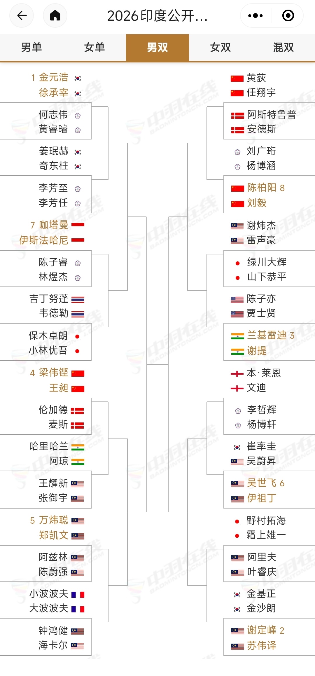 印公签表，梁伟铿加油吧 