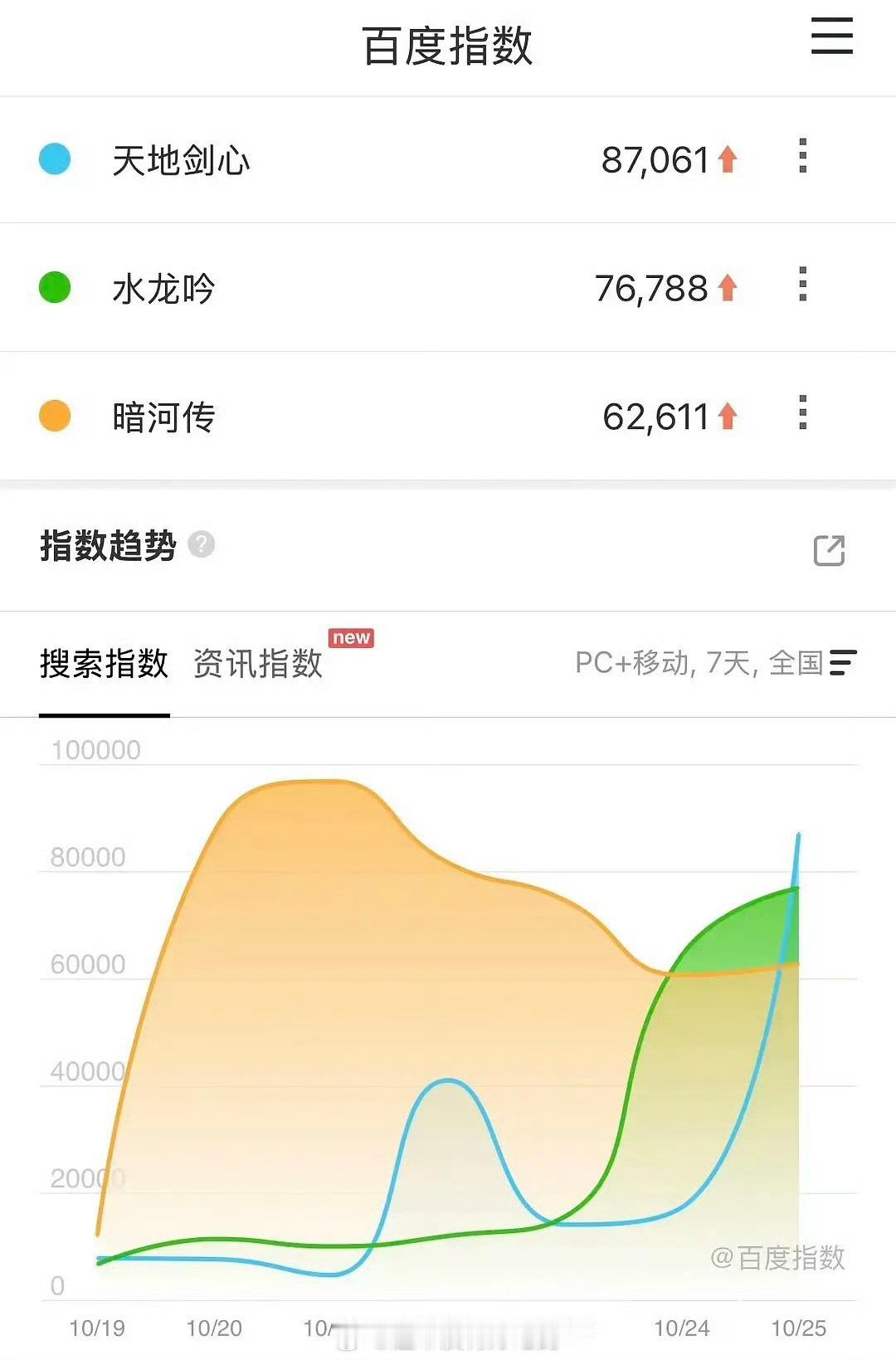 天地剑心暗河传水龙吟昨日百指天地剑心水龙吟暗河传昨日百指天地剑心暗河传水龙吟昨日