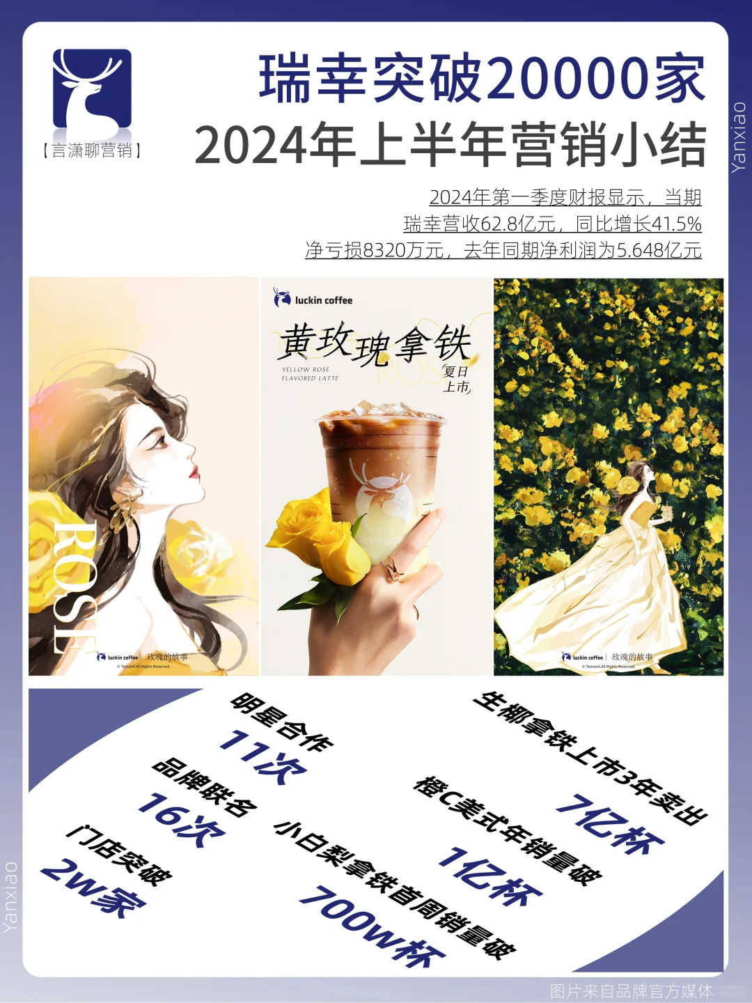 突破20000家！瑞幸2024年上半年都干了啥