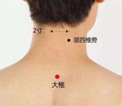 人体自带这个散结穴，“浇灭”结节囊肿，效果碾压“手术刀”！

在现代医学中，手术