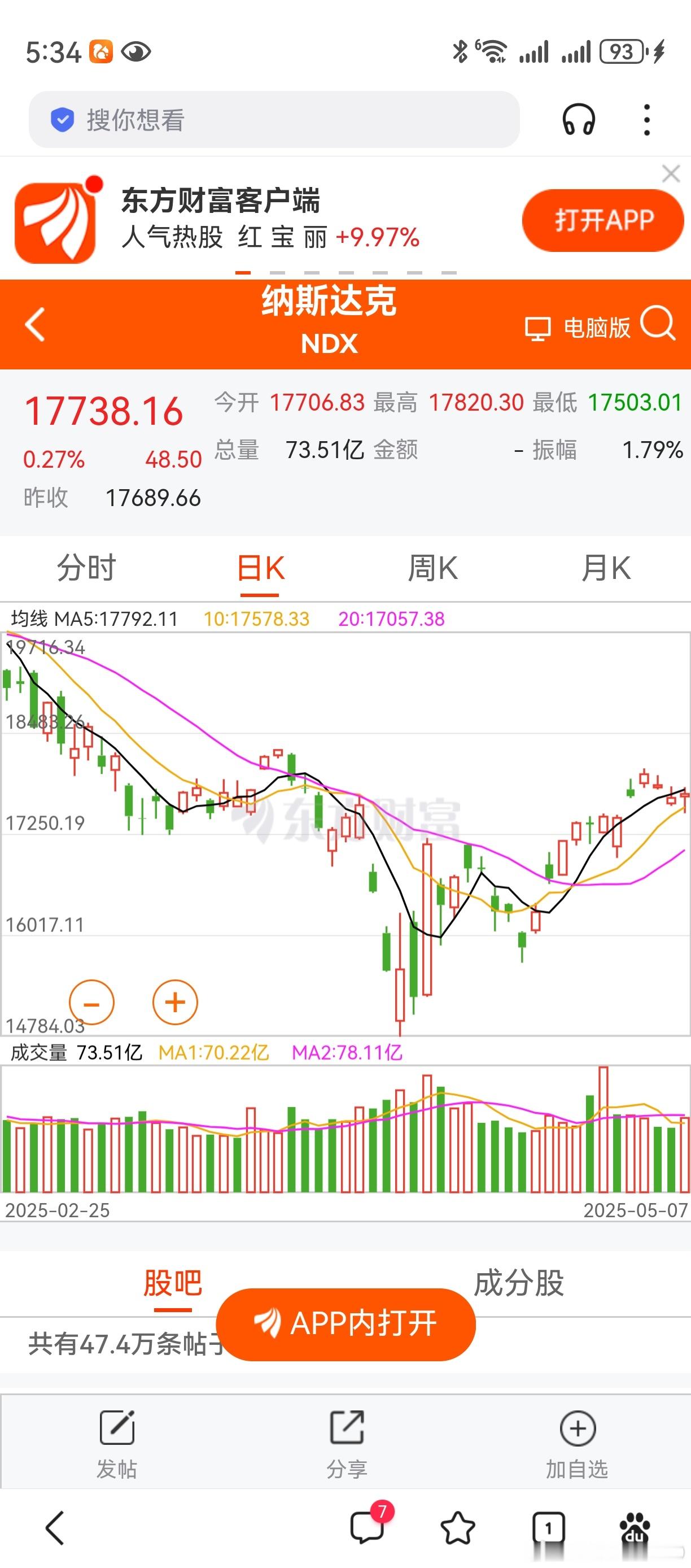 隔夜美股上涨，利好A股。这个叫西升东更升，理就是这么个理。昨晚歼10C刷屏，今天