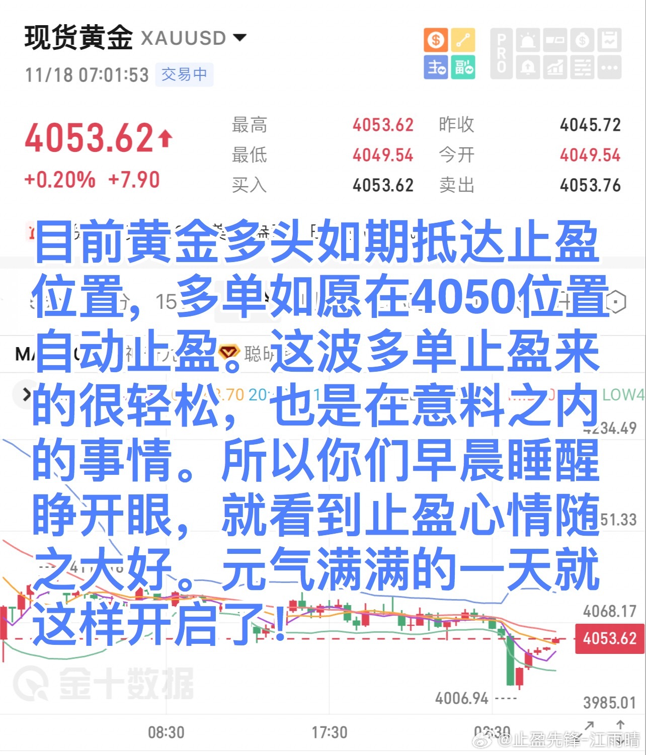 目前黄金多头如期抵达止盈位置，多单如愿在4050位置自动止盈。这波多单止盈来的很