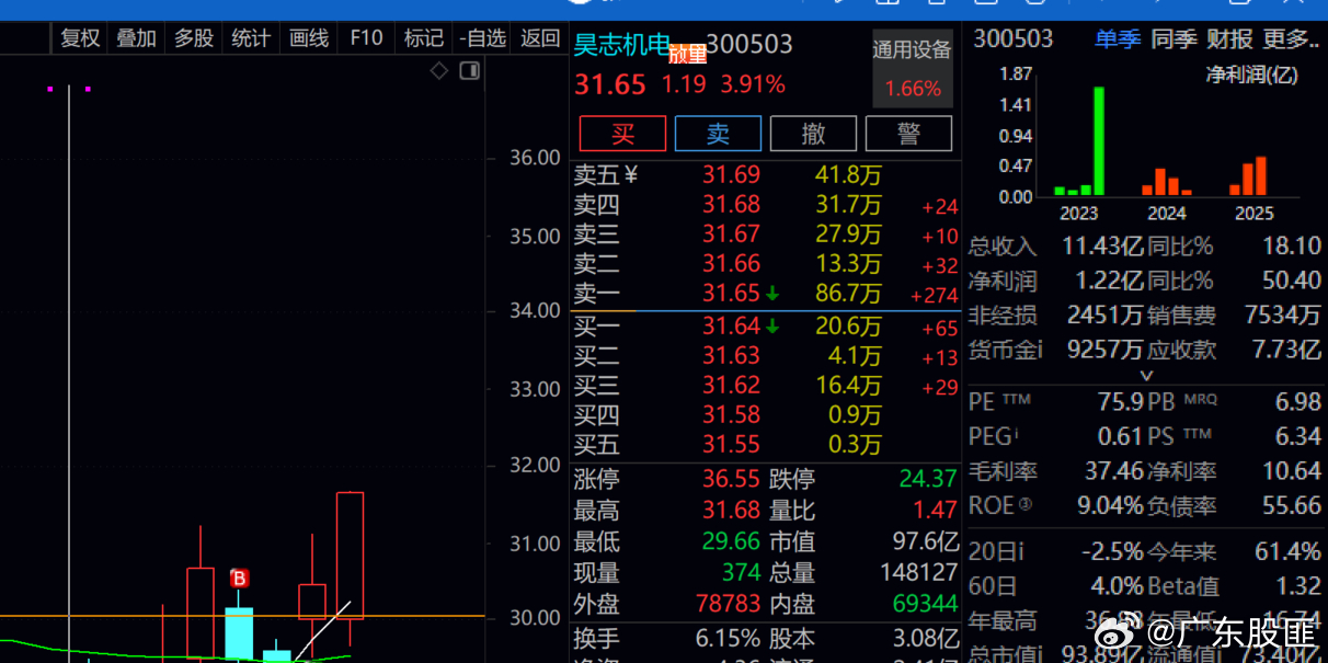 昊志机电   加油！！昨天格局对了！！