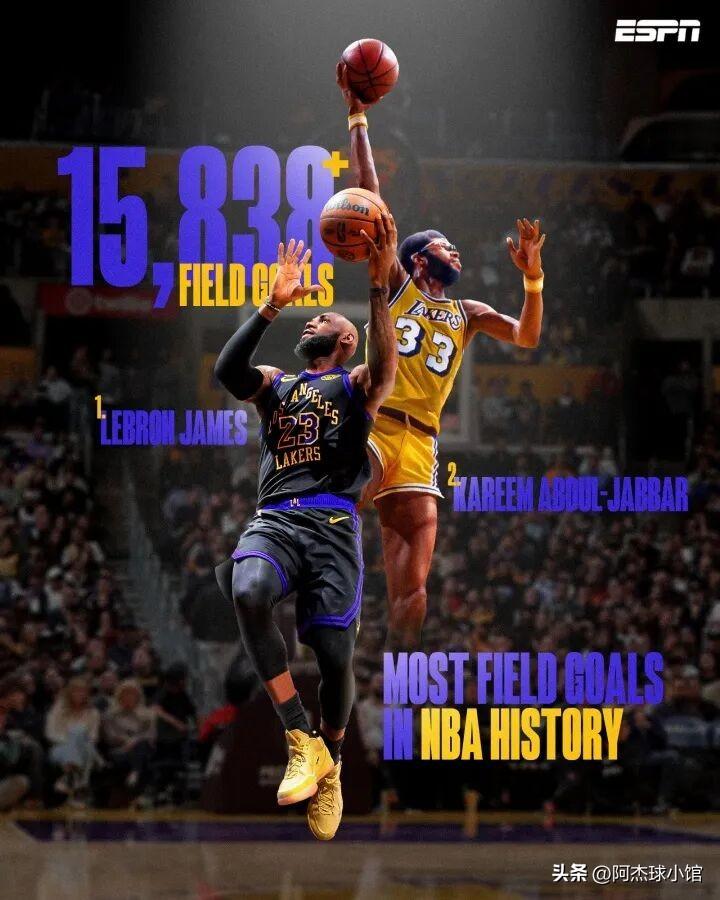 3月6日，NBA常规赛，湖人客场对阵掘金，詹姆斯在第一节迎来里程碑，让自己的生涯