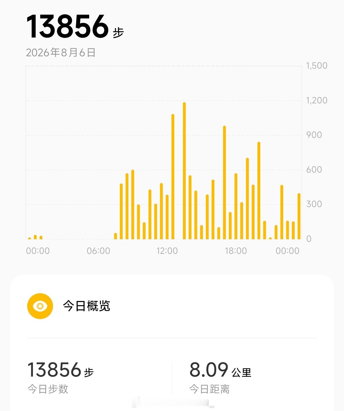 人到底为什么能在后台走1w3（为什么只有1w3是因为一天只有24h  下班已经过