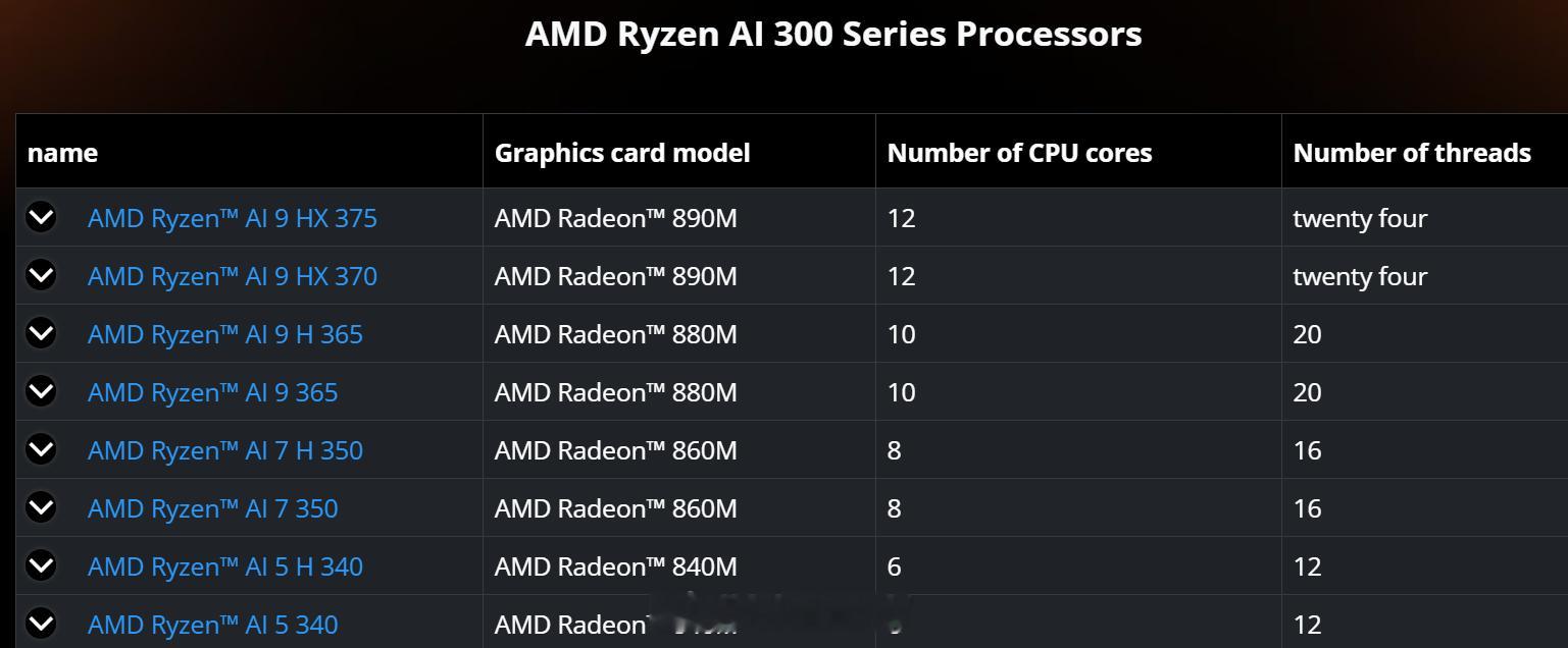 AMD 的命名部门真的是吃多了凉拌见手青....给中国市场推出了几个独占的APU