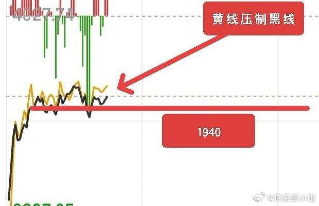 指数方面不必恐慌，大跌中别盲目操作。开盘仅200余只个股上涨，如今已增至1800