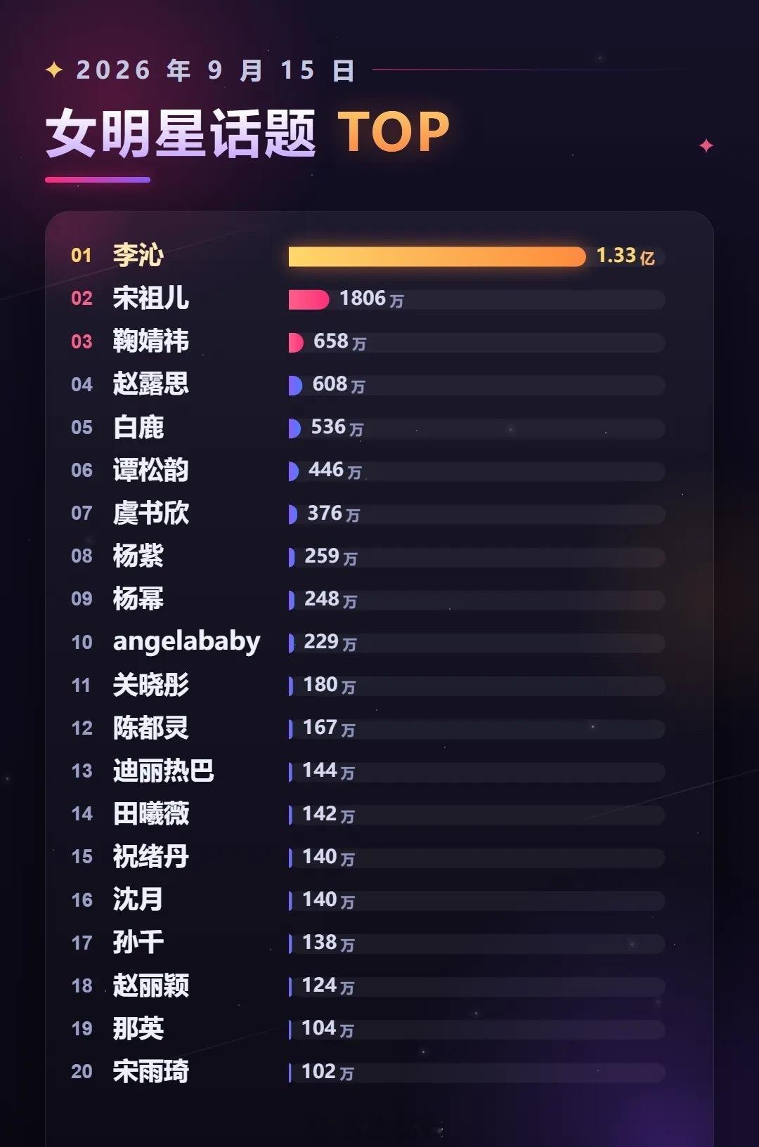 分享图片 ​​​