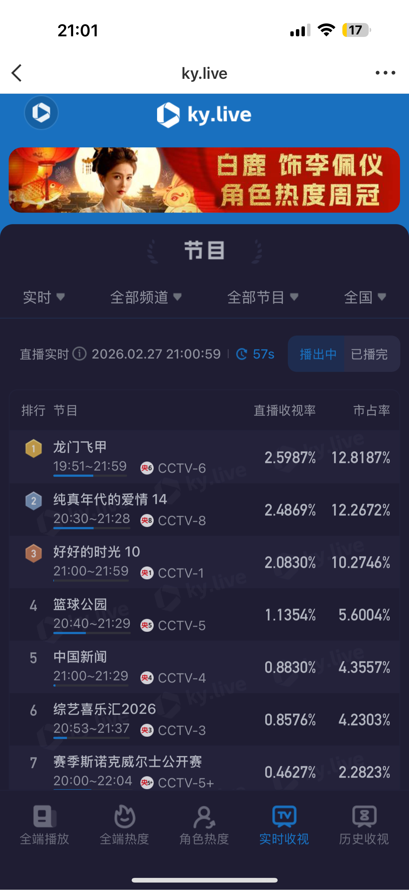 央6好久没这样过了，纯真年代真争气啊，硬生生给央8大盘拉起来 