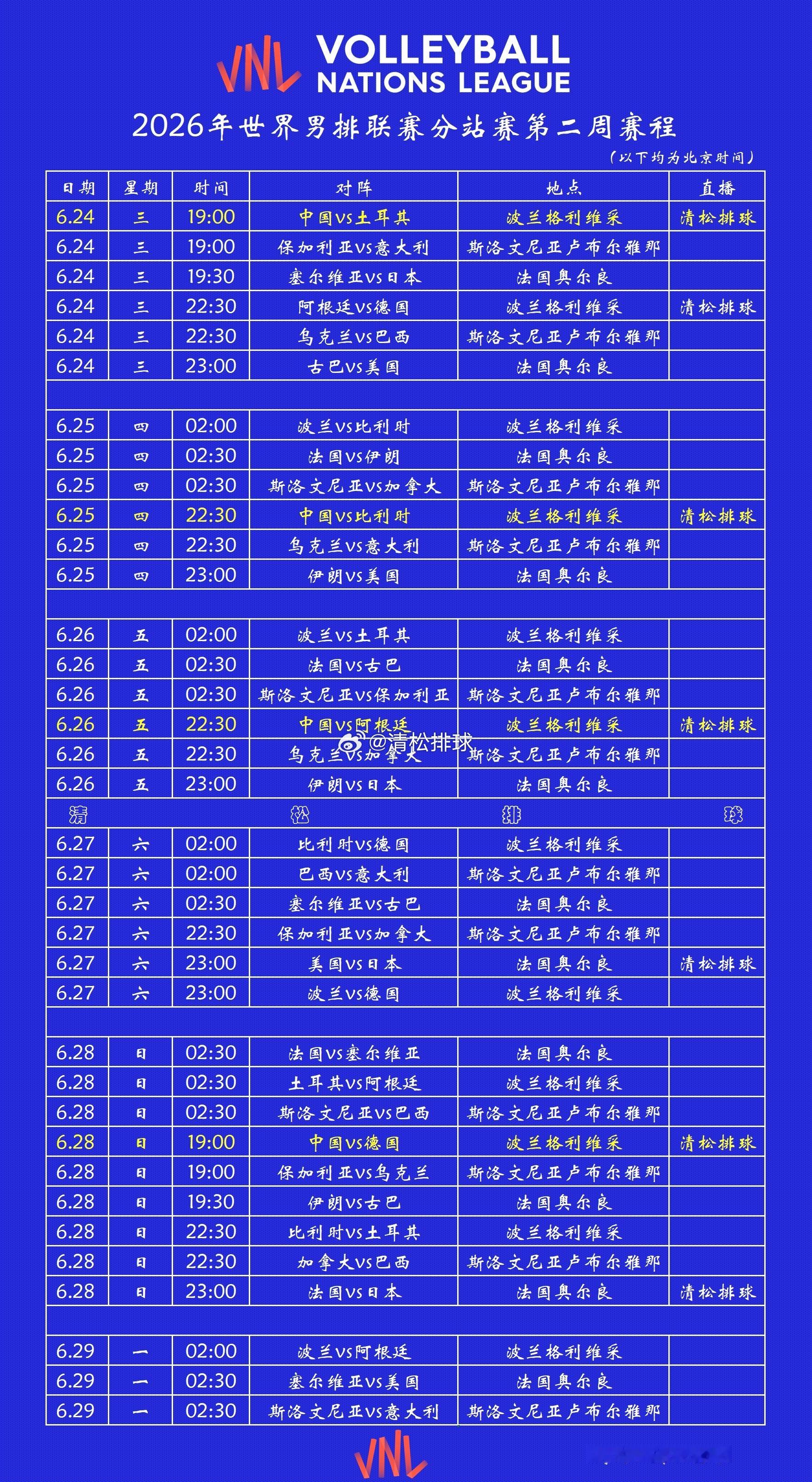 【赛程表】2026年世界男排联赛第二周完整赛程表波兰格利维采站🇵🇱法国奥尔良