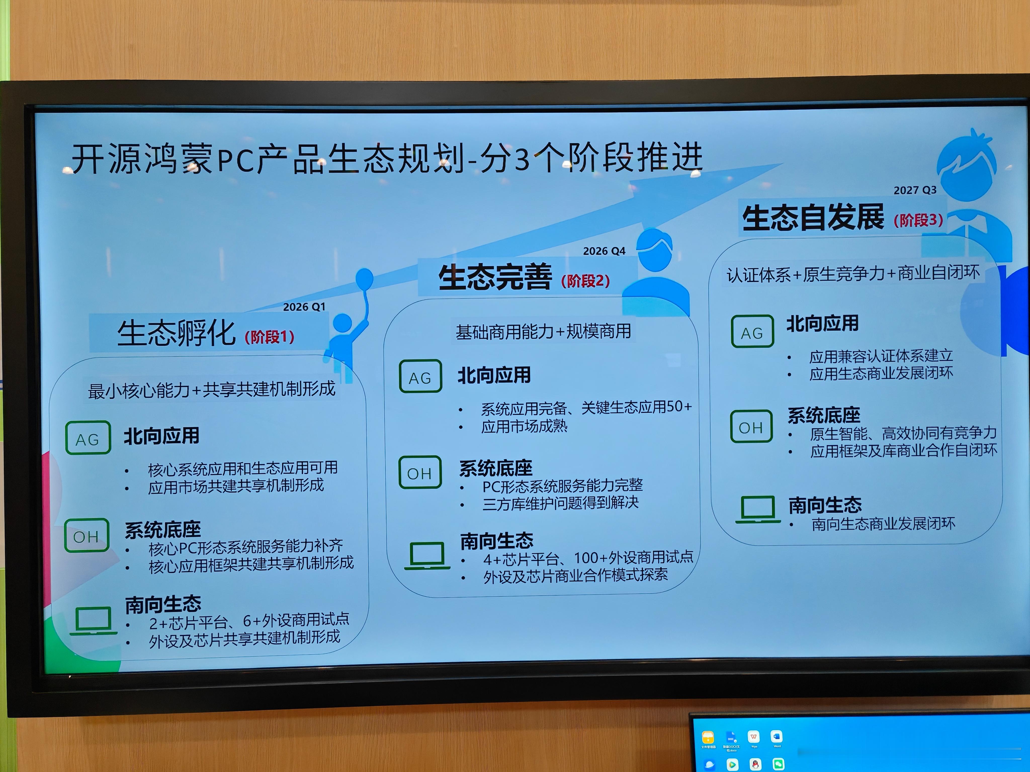 开源鸿蒙电脑生态规划 ​​​