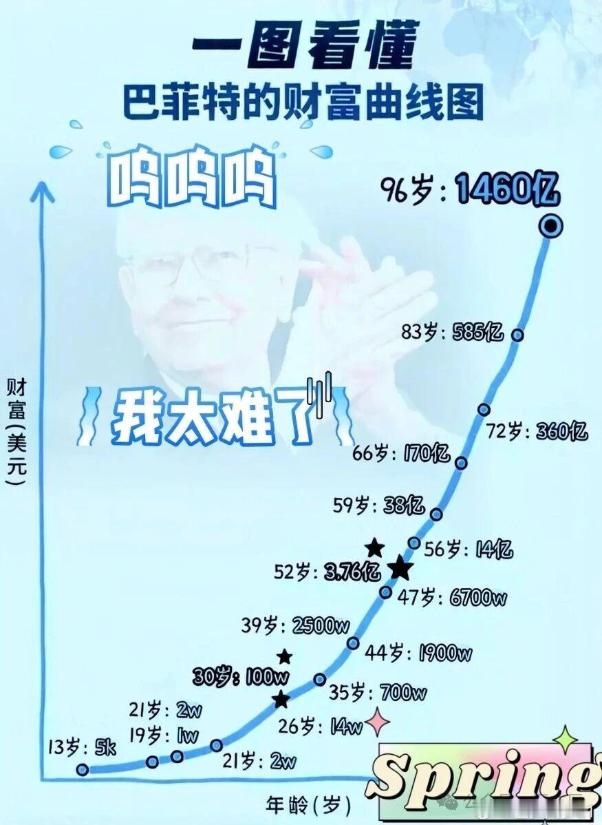 ETF大赛基金股票 投资楷模巴菲特身价 