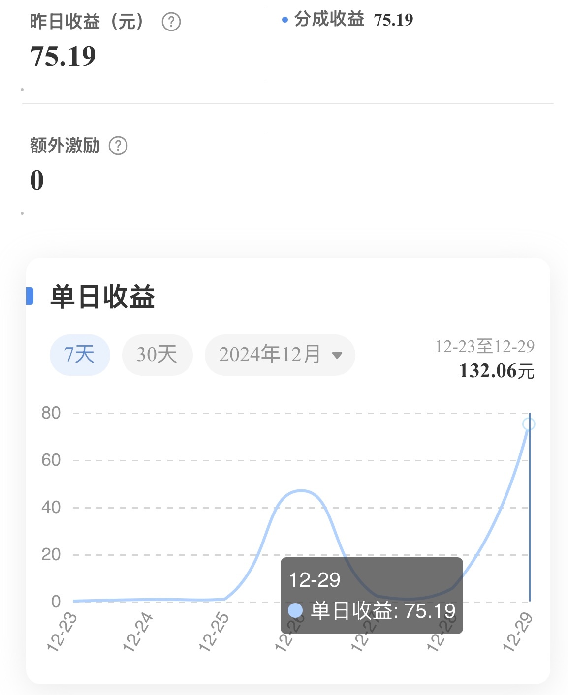 大眼突然给我钱我有点不习惯[笑cry]昨天居然能有75块[笑cry] 