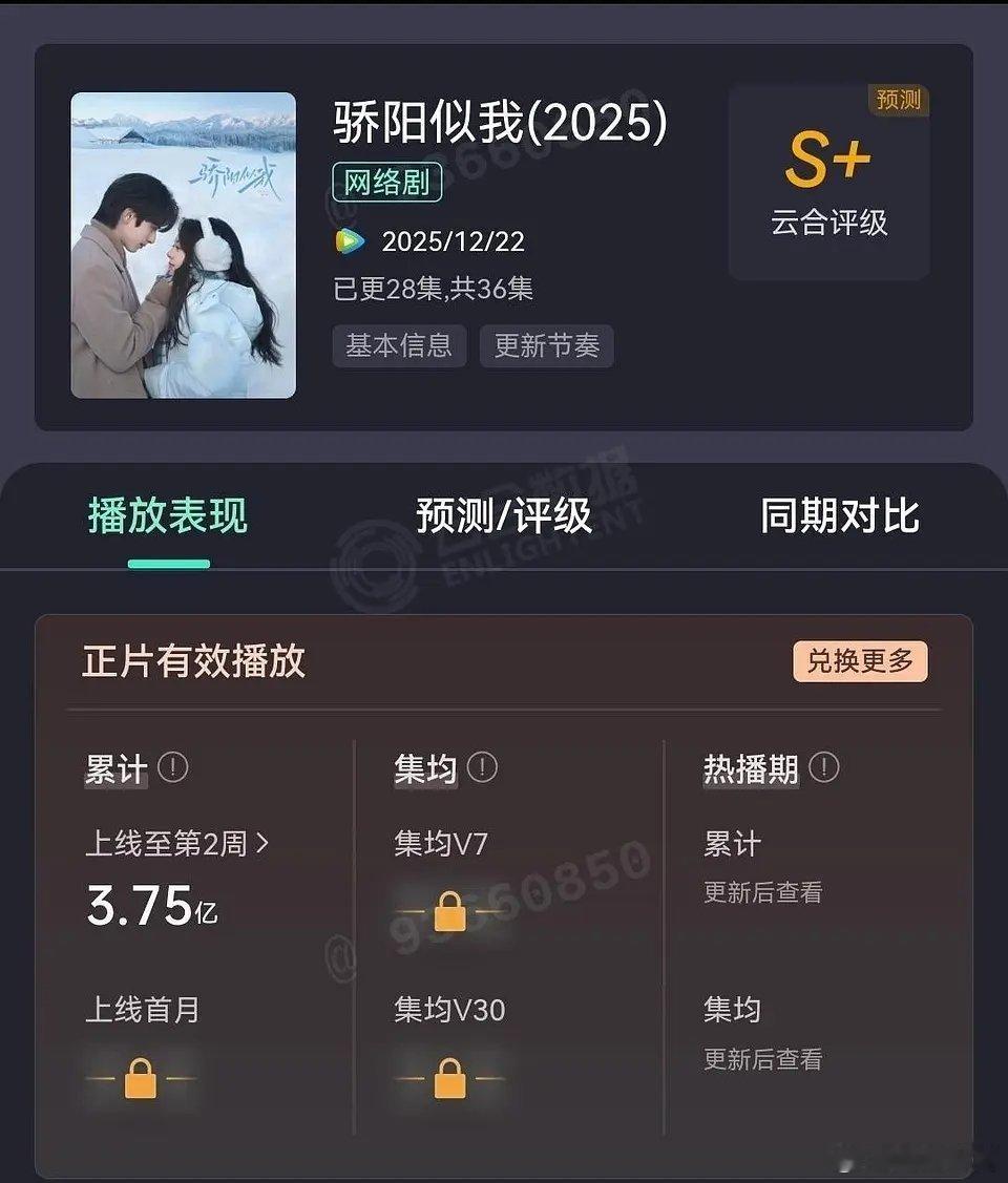 最近娱乐冲浪比较少，不知道有人兑换了骄阳似我的准确云合值。有的人看我估的比别人高