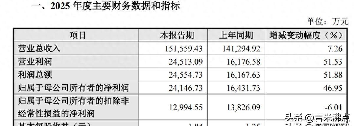 芯片龙头集体下滑，跨界公司却在涨，这春节到底发生了啥。
2月14号那天，腊月二十