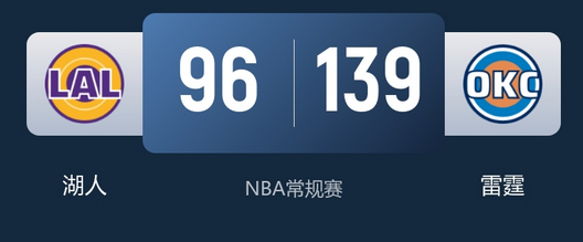 4月3日讯 NBA常规赛，雷霆今日迎战湖人，两队目前情况都不错，前者取得三连胜，