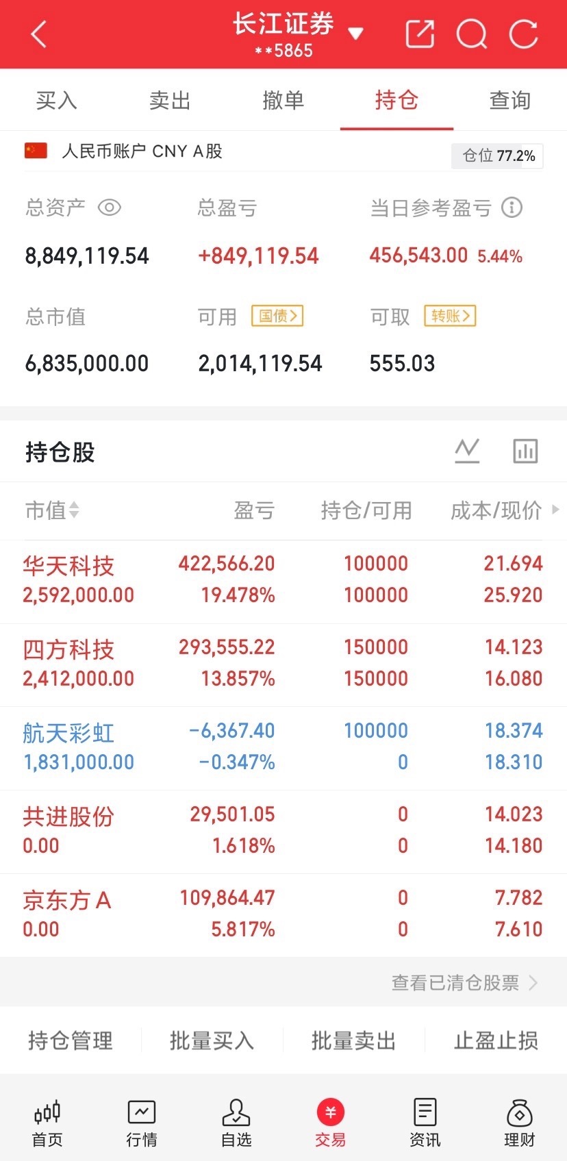 今日周末利好个股汇总！（官方）一、业绩大幅预增个股1. 融捷股份（002192）